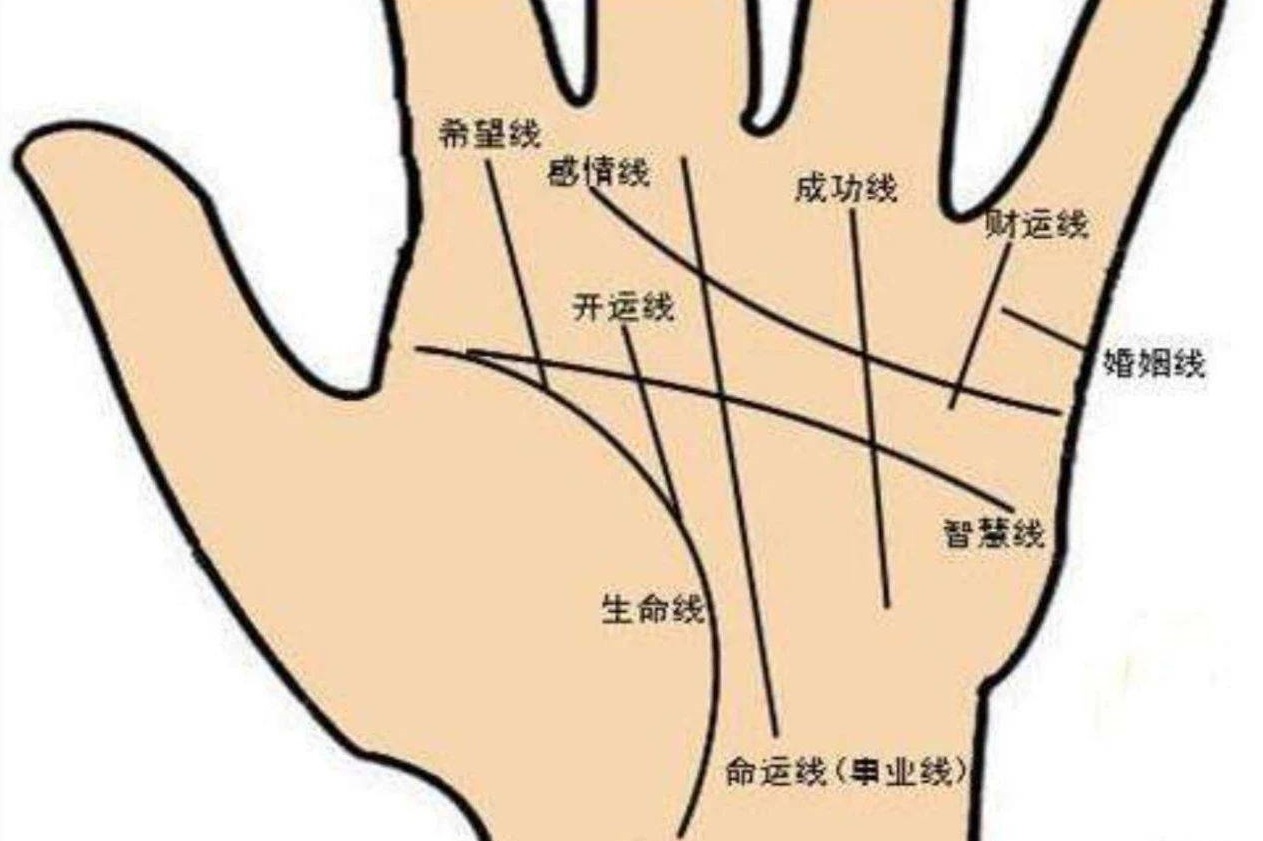 手相财富线详解：看你一生财运好坏与赚钱能力的掌中密码