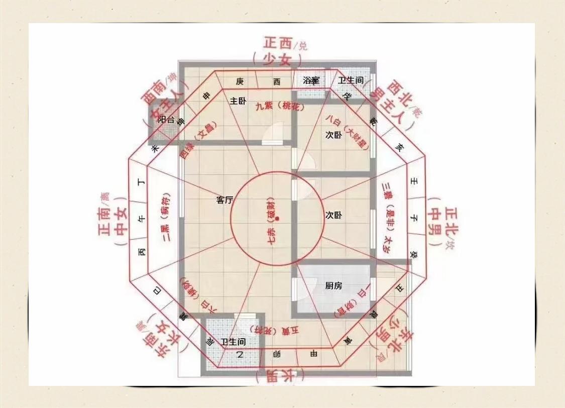 如何利用风水改善家居运势：提高家庭运气的小秘诀-命理之家